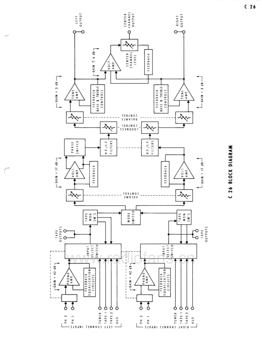 McIntosh-C26-pre-sm 维修电路原理图.pdf_第3页