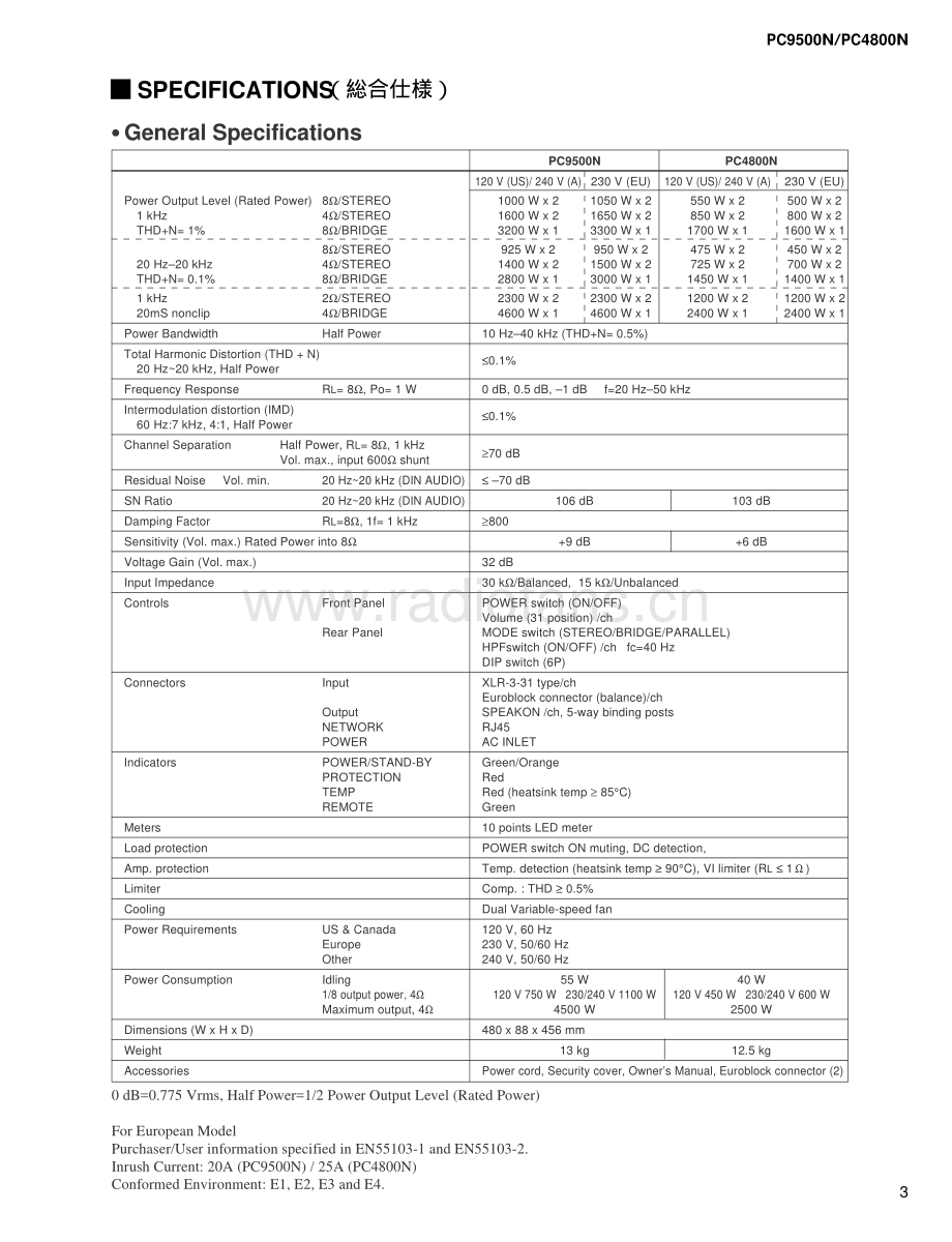 Yamaha-PC4800N-pwr-sm 维修电路原理图.pdf_第3页