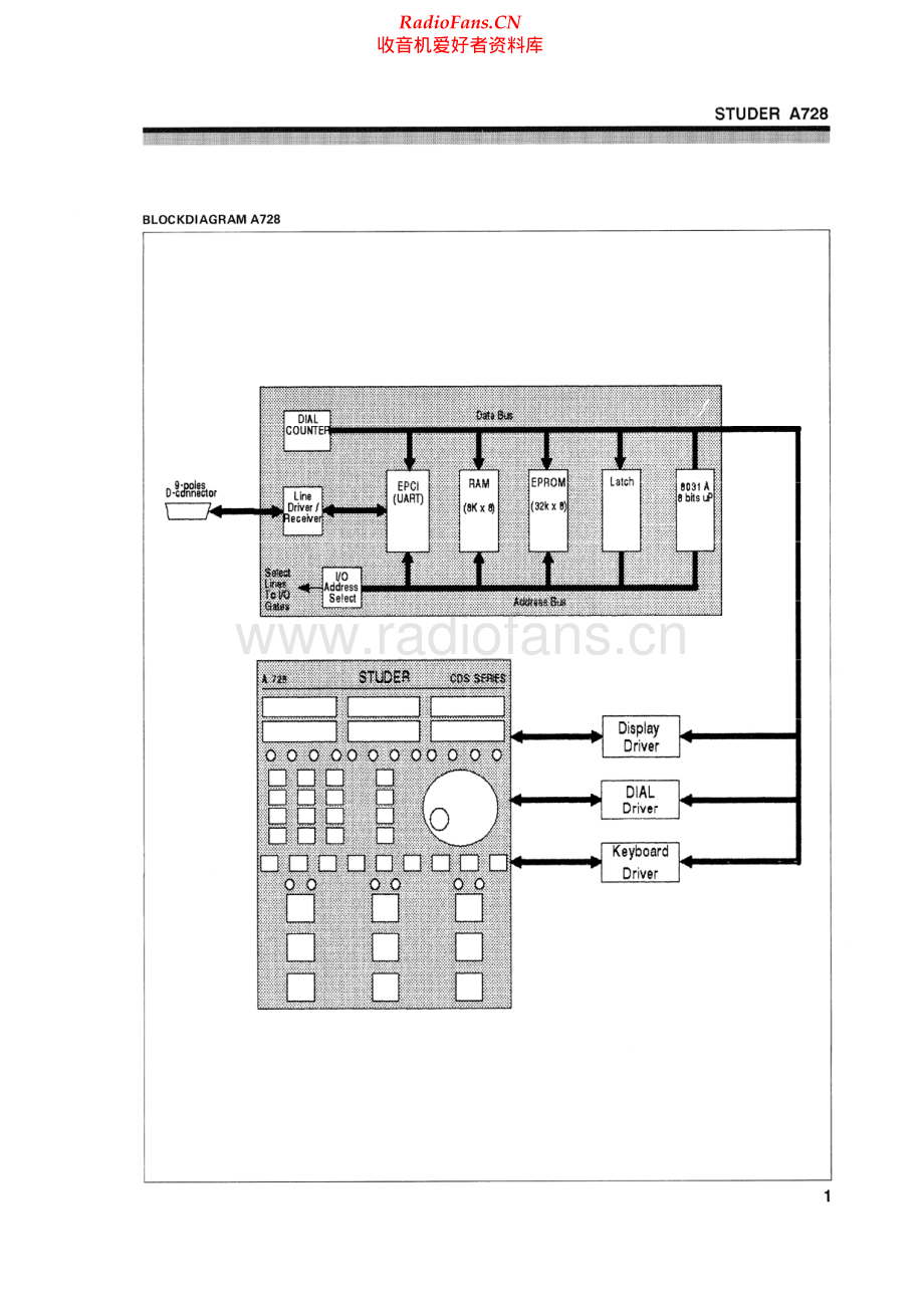 Studer-A728-rem-sch 维修电路原理图.pdf_第2页