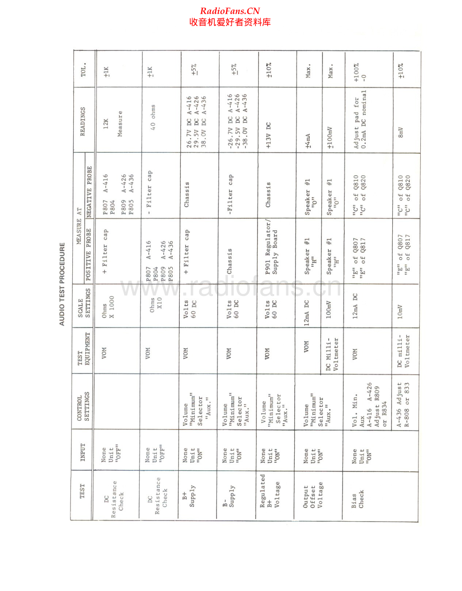 Scott-A416-pre-sm 维修电路原理图.pdf_第2页