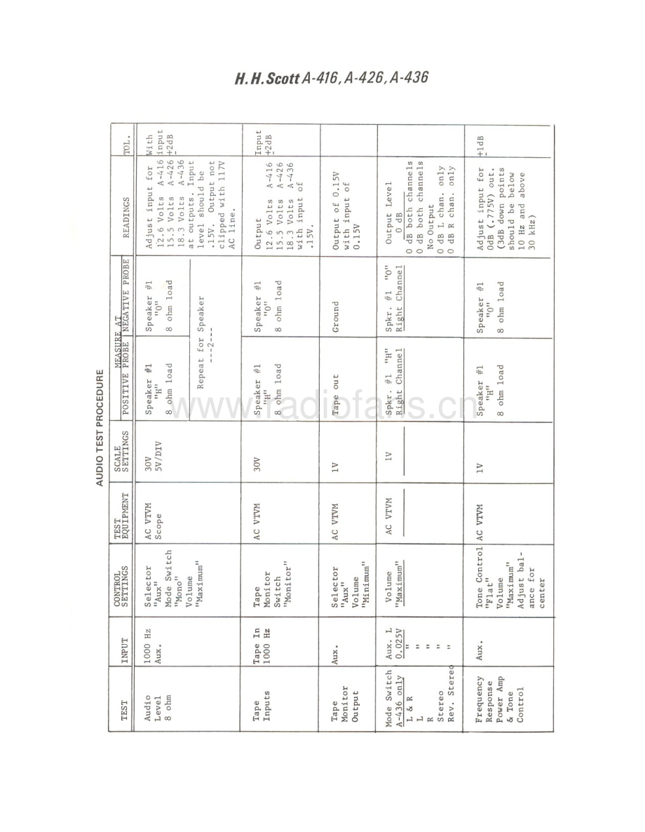 Scott-A416-pre-sm 维修电路原理图.pdf_第3页