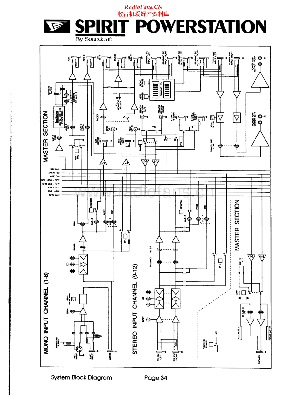 Soundcraft-SpiritPowerstation-mix-sch 维修电路原理图.pdf_第2页