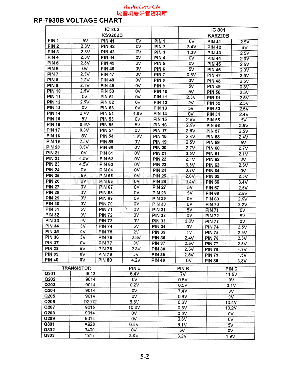 RCA-RP7930B-pr-sm 维修电路原理图.pdf_第2页