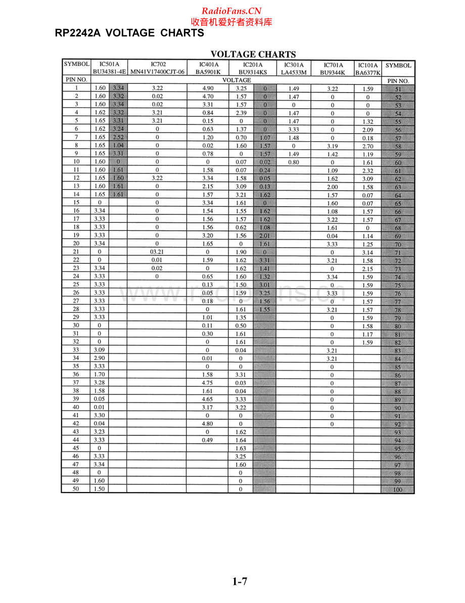 RCA-RP2242A-pr-sch 维修电路原理图.pdf_第2页