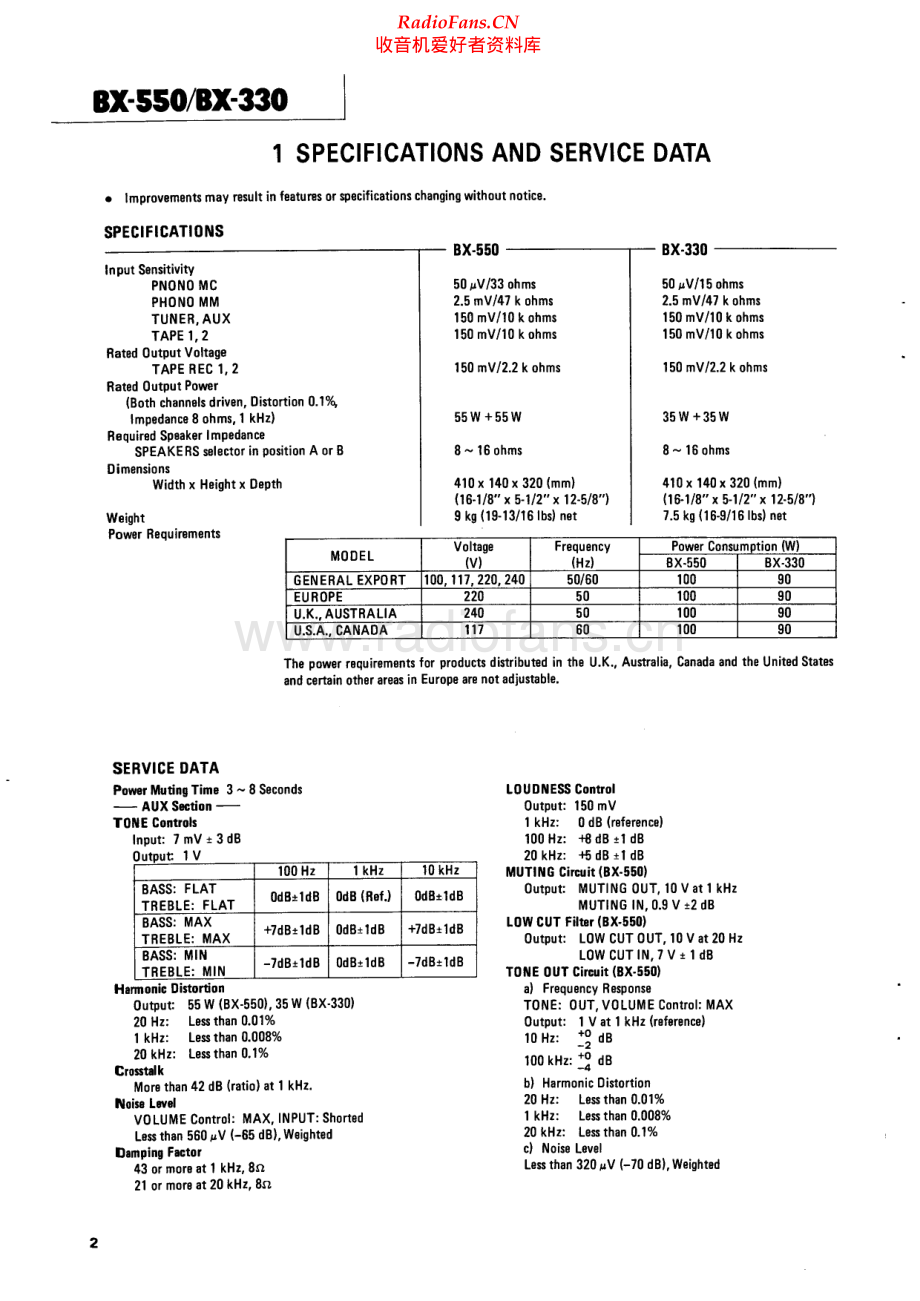 Teac-BX350-int-sm 维修电路原理图.pdf_第2页