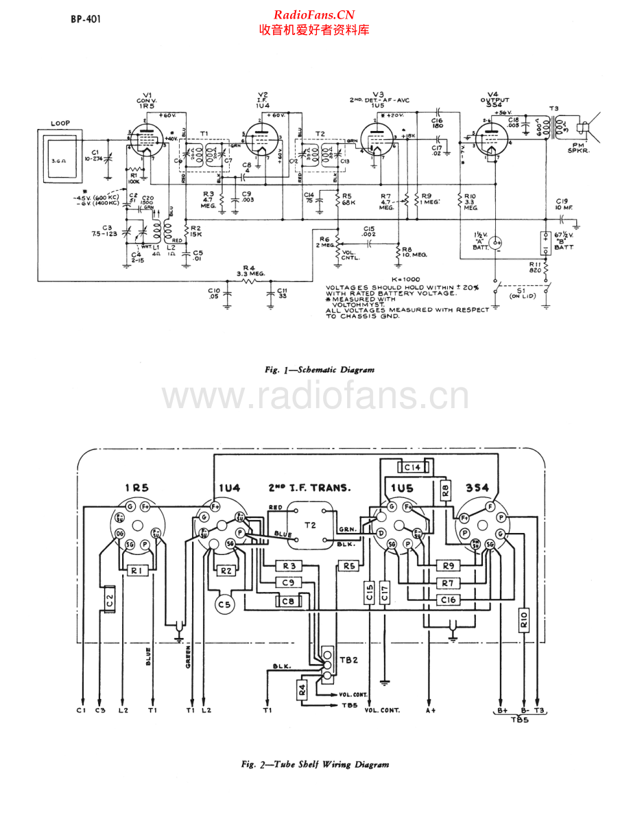 RCA-BP401-pr-sm 维修电路原理图.pdf_第2页