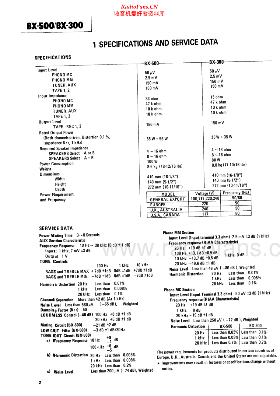 Teac-BX500-int-sm 维修电路原理图.pdf_第2页