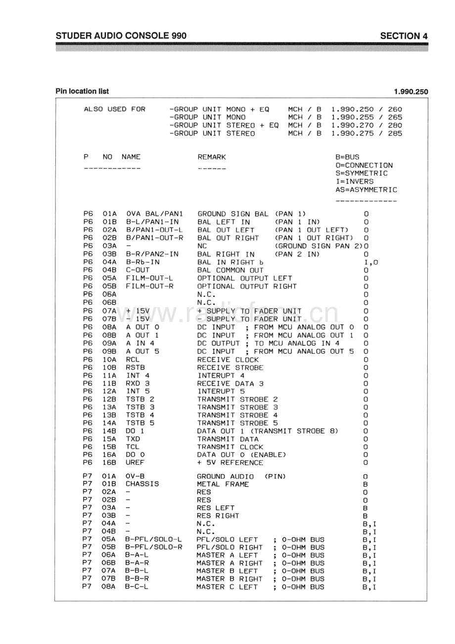 Studer-990-ac-sm2 维修电路原理图.pdf_第3页