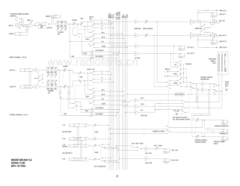 Mackie-1402VLZ-mix-sm 维修电路原理图.pdf_第3页