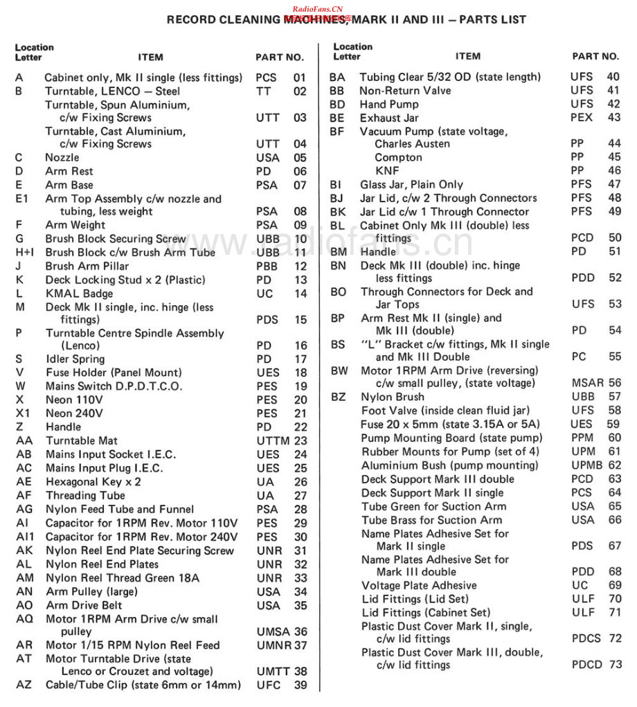 KeithMonks-SingleDeckMKII-rcm-pl 维修电路原理图.pdf_第2页