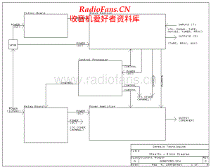 Genesis-Stealth-pwr-sch维修电路原理图.pdf