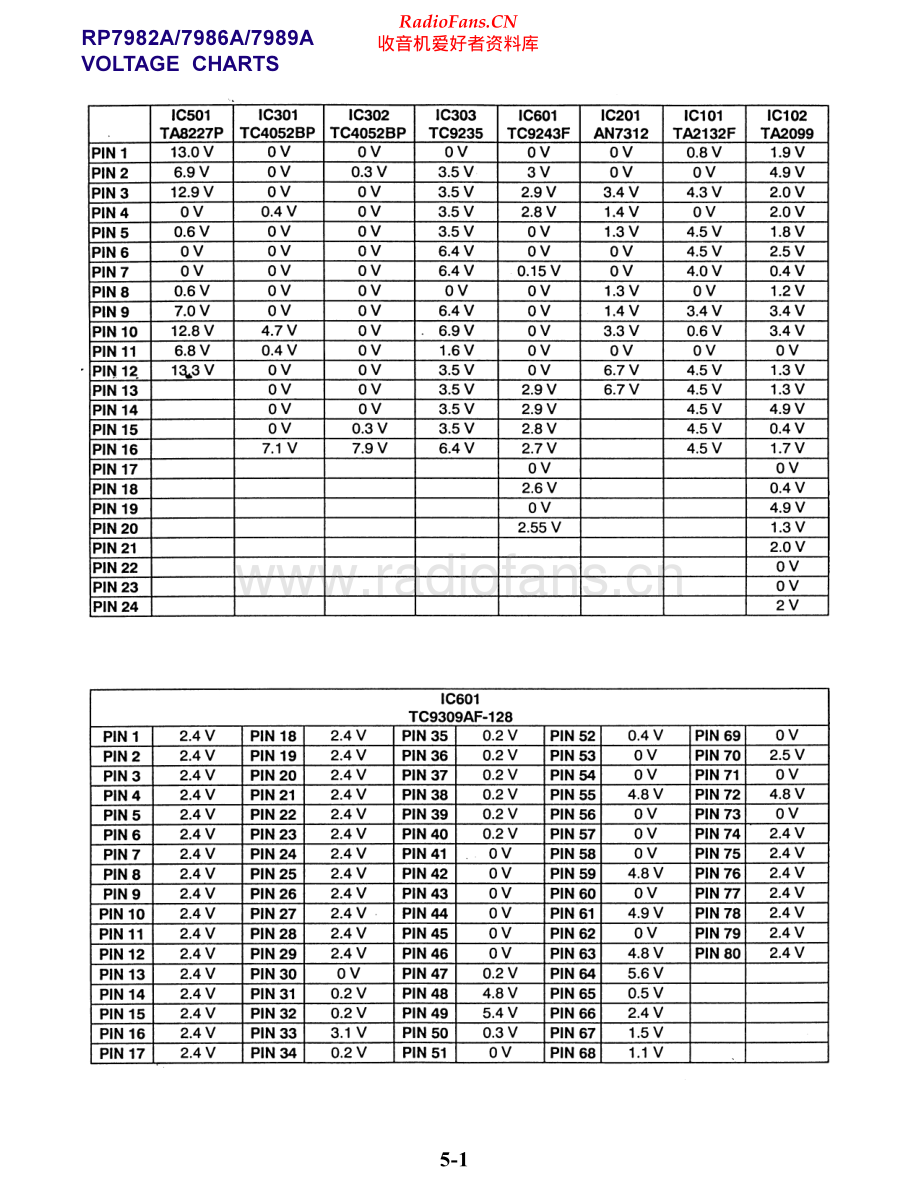 RCA-RP7982A-pr-sm 维修电路原理图.pdf_第2页