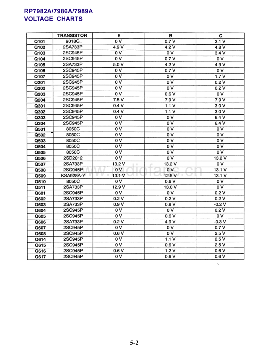 RCA-RP7982A-pr-sm 维修电路原理图.pdf_第3页