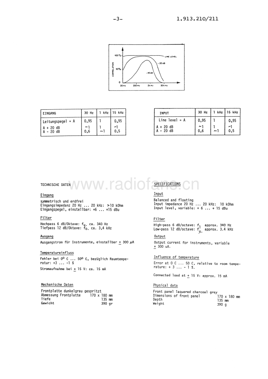 Studer-1_913_211-cor-sch 维修电路原理图.pdf_第3页