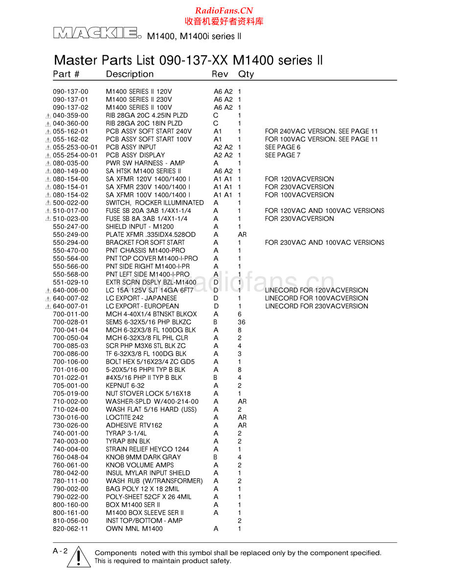 Mackie-M1400-pwr-pl 维修电路原理图.pdf_第2页