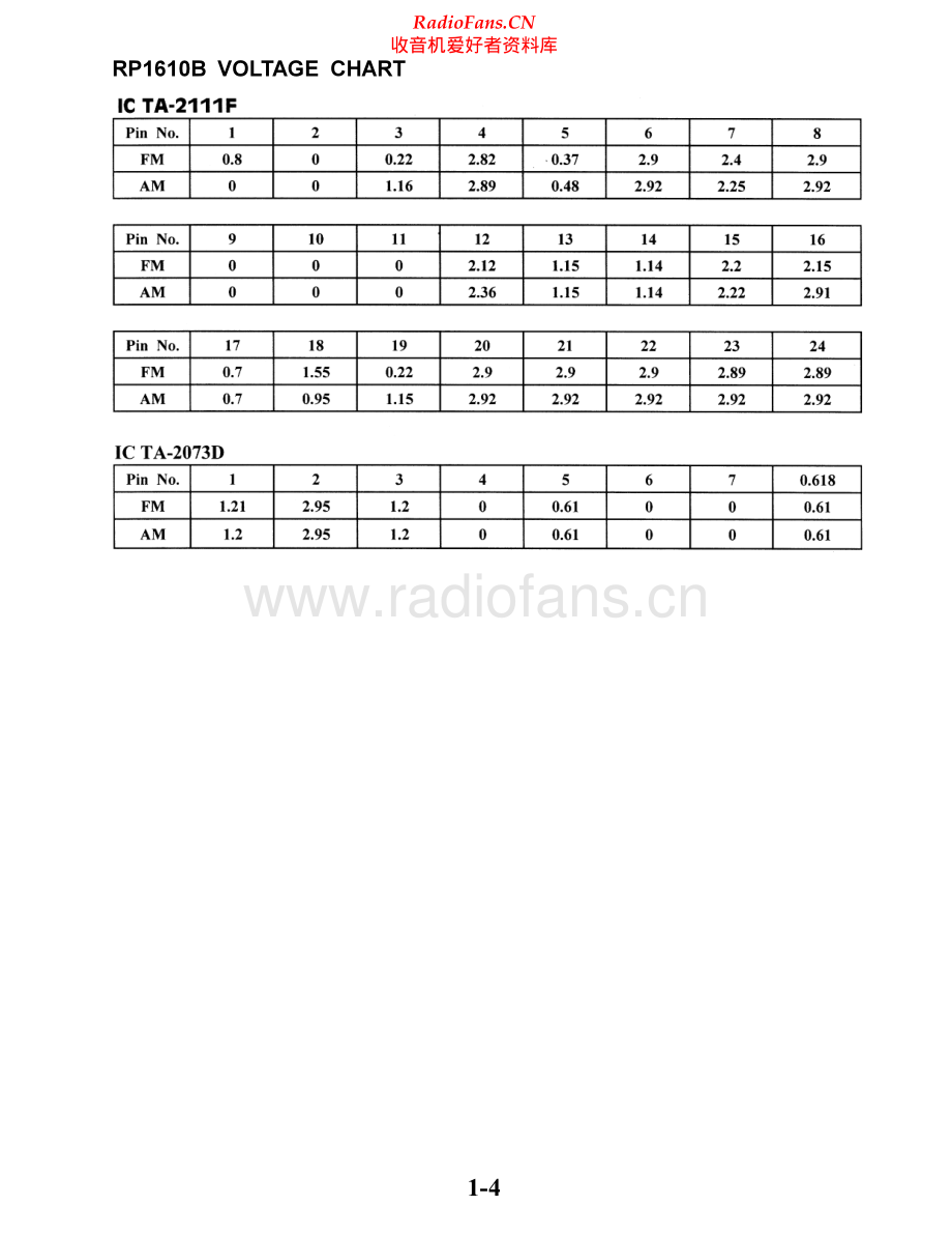 Thomson-RP1610B-pr-sch 维修电路原理图.pdf_第2页