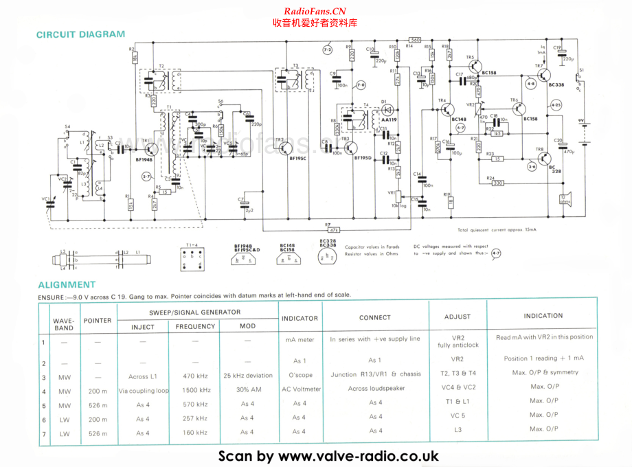 Roberts-Rambler-pr-sm 维修电路原理图.pdf_第2页