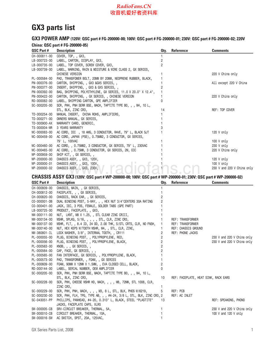 QSC-GX3-pwr-pl 维修电路原理图.pdf_第1页