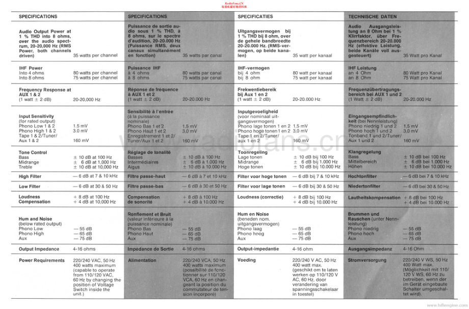 Realistic-SA1500-int-sch 维修电路原理图.pdf_第2页