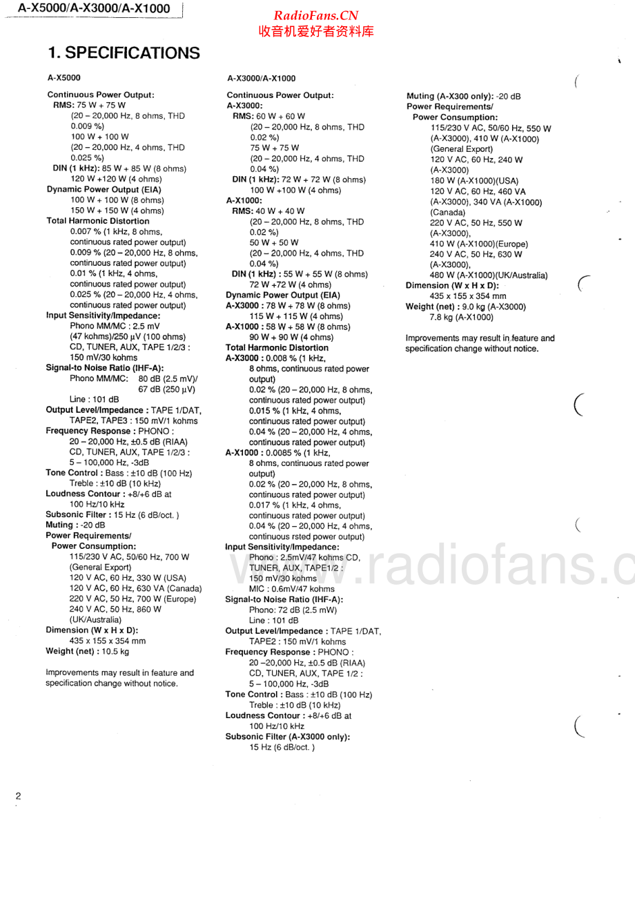 Teac-AX5000-int-sm 维修电路原理图.pdf_第2页