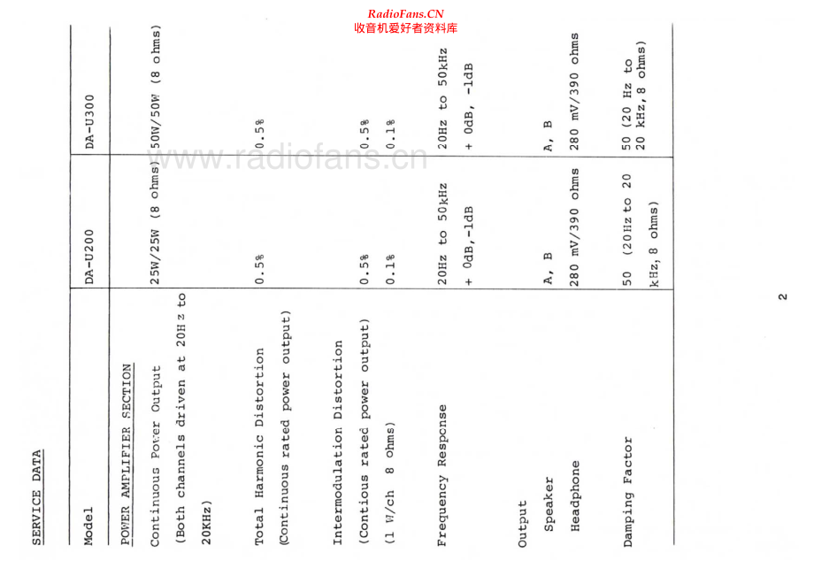 Mitsubishi-DAU300-int-sm 维修电路原理图.pdf_第2页