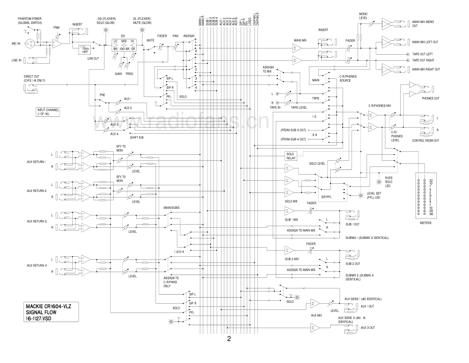 Mackie-1604VLZ-mix-sm 维修电路原理图.pdf_第3页