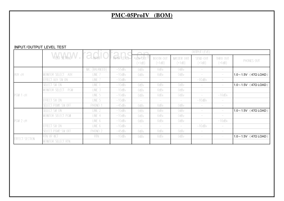 Vestax-PMC05PROIV-mix-sm 维修电路原理图.pdf_第3页