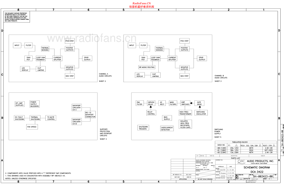 QSC-DCA3422-pwr-sch 维修电路原理图.pdf_第1页