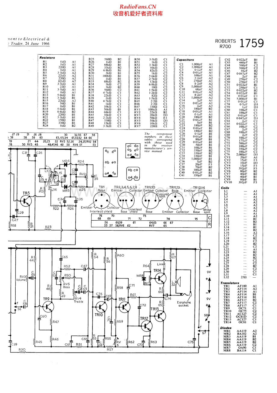 Roberts-R700-pr-sm 维修电路原理图.pdf_第2页