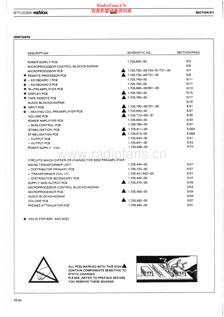 Revox-B251-int-sch 维修电路原理图.pdf_第2页