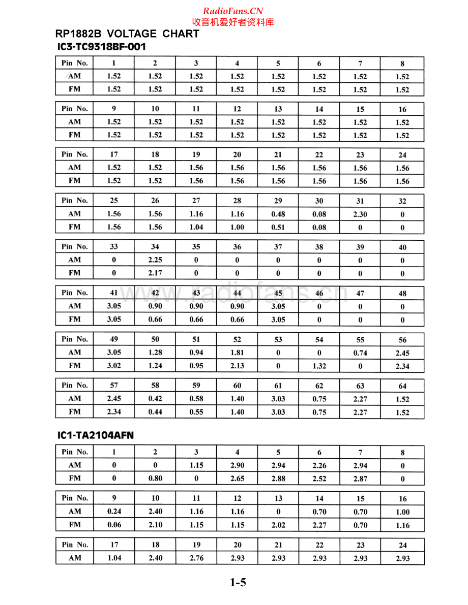 RCA-RP1882B-pr-sch 维修电路原理图.pdf_第2页