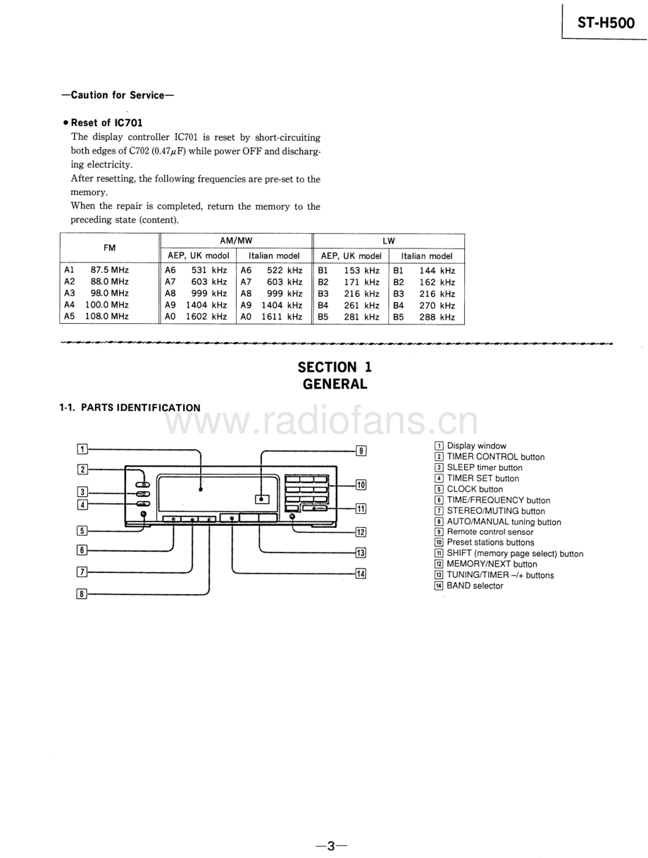 Sony-STH500-tun-sm 维修电路原理图.pdf_第3页