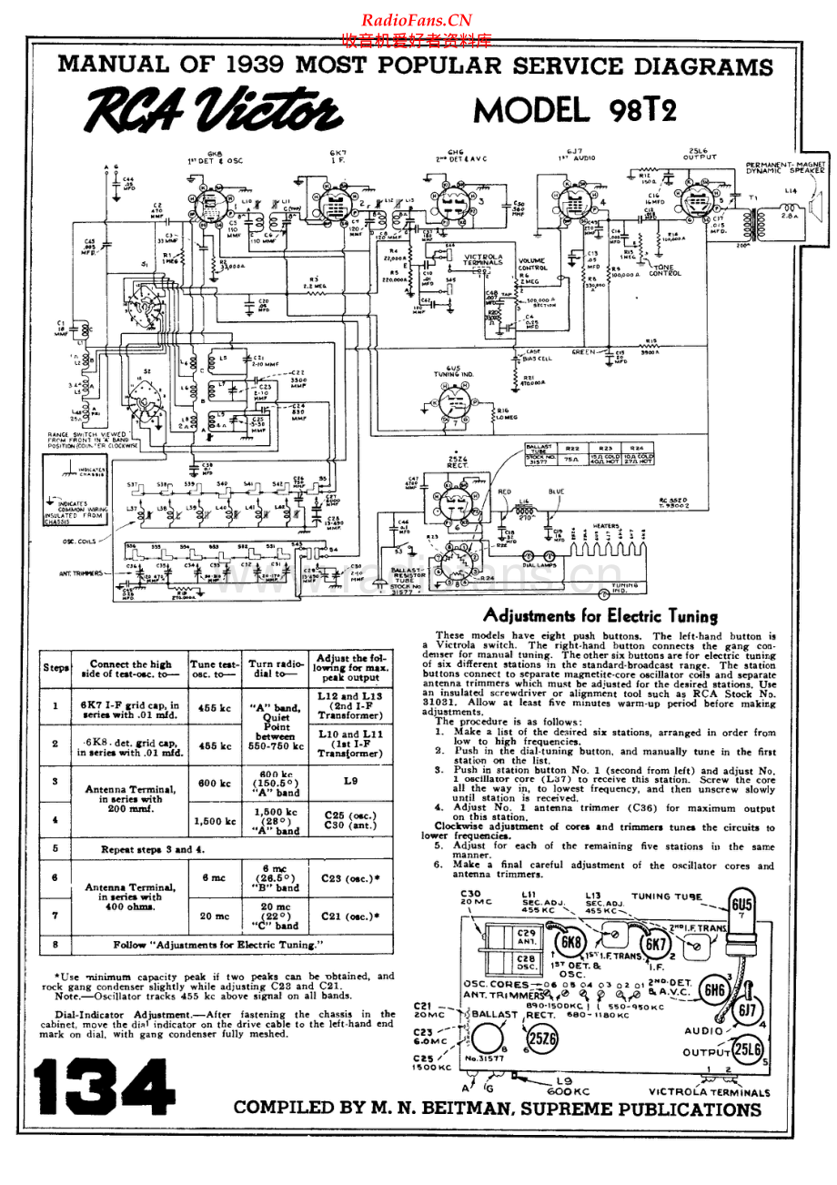 RCA-98T2-rec-sm 维修电路原理图.pdf_第1页