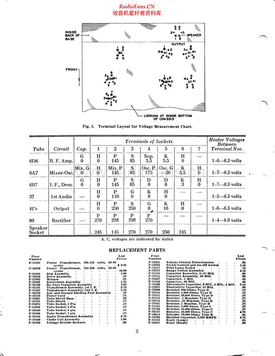 StrombergCarlson-60-rec-sm 维修电路原理图.pdf_第2页