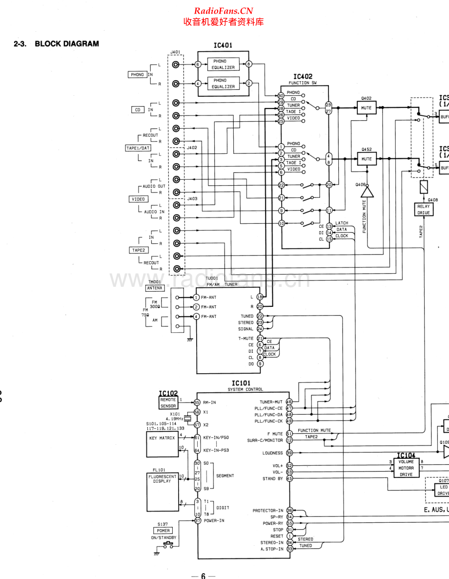 Sony-STRD311-rec-sch 维修电路原理图.pdf_第2页