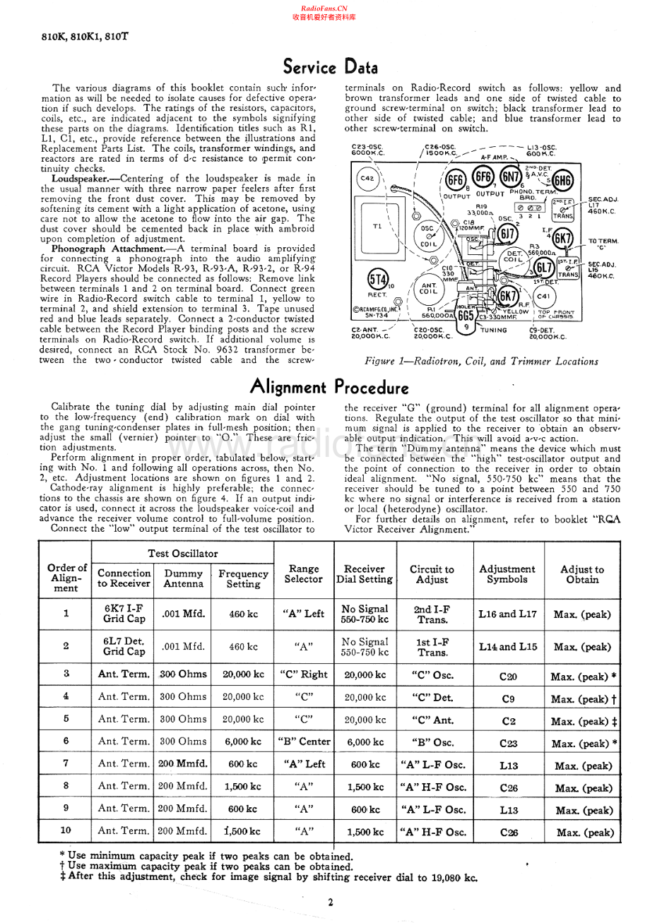 RCA-810K-rec-sm 维修电路原理图.pdf_第2页