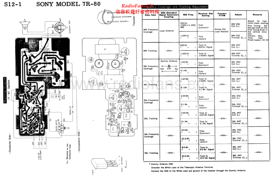 Sony-7R80-rec-sm 维修电路原理图.pdf_第1页