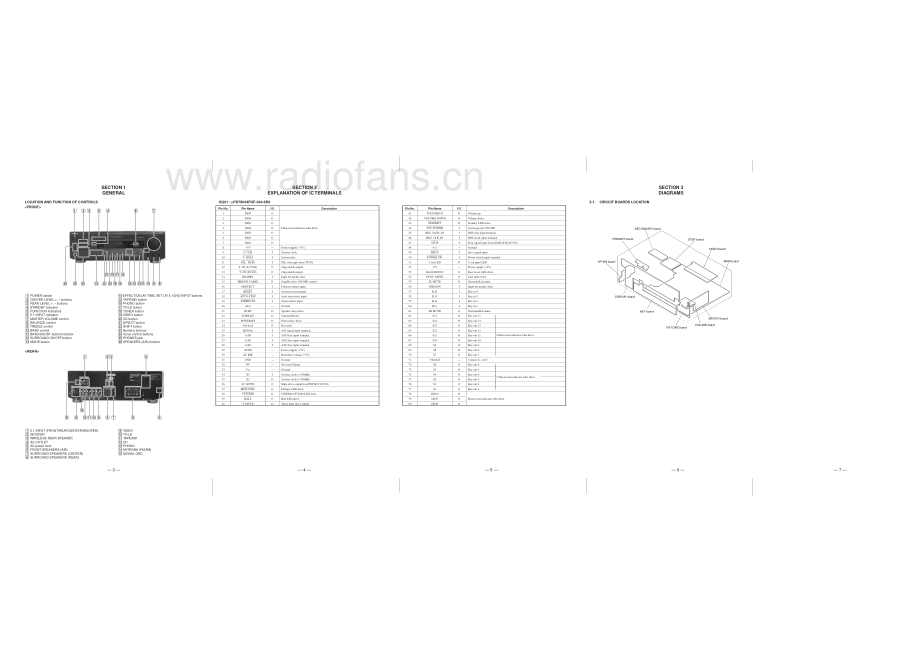 Sony-STRDE515-rec-sm 维修电路原理图.pdf_第3页