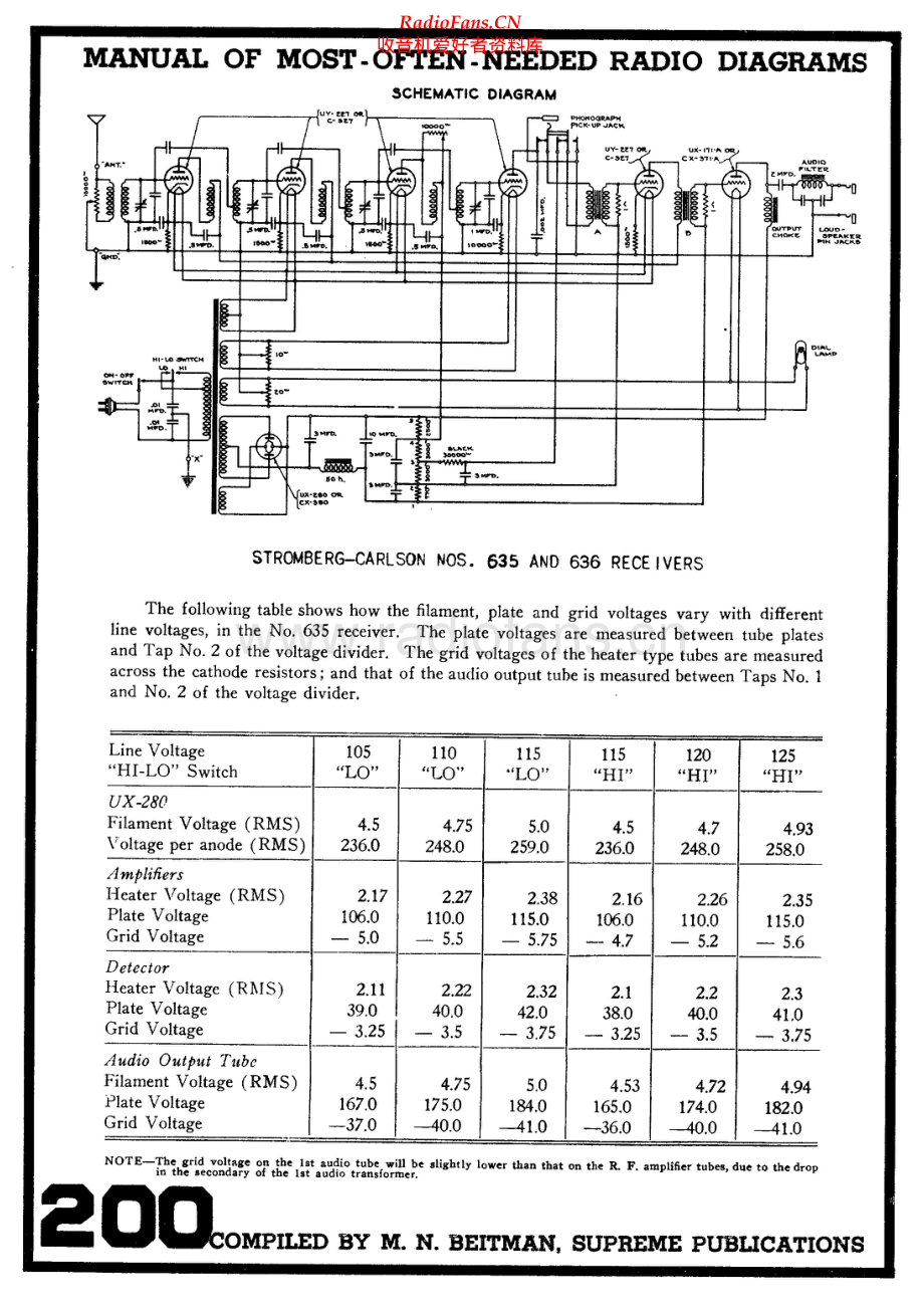 StrombergCarlson-635-rec-sch 维修电路原理图.pdf_第1页