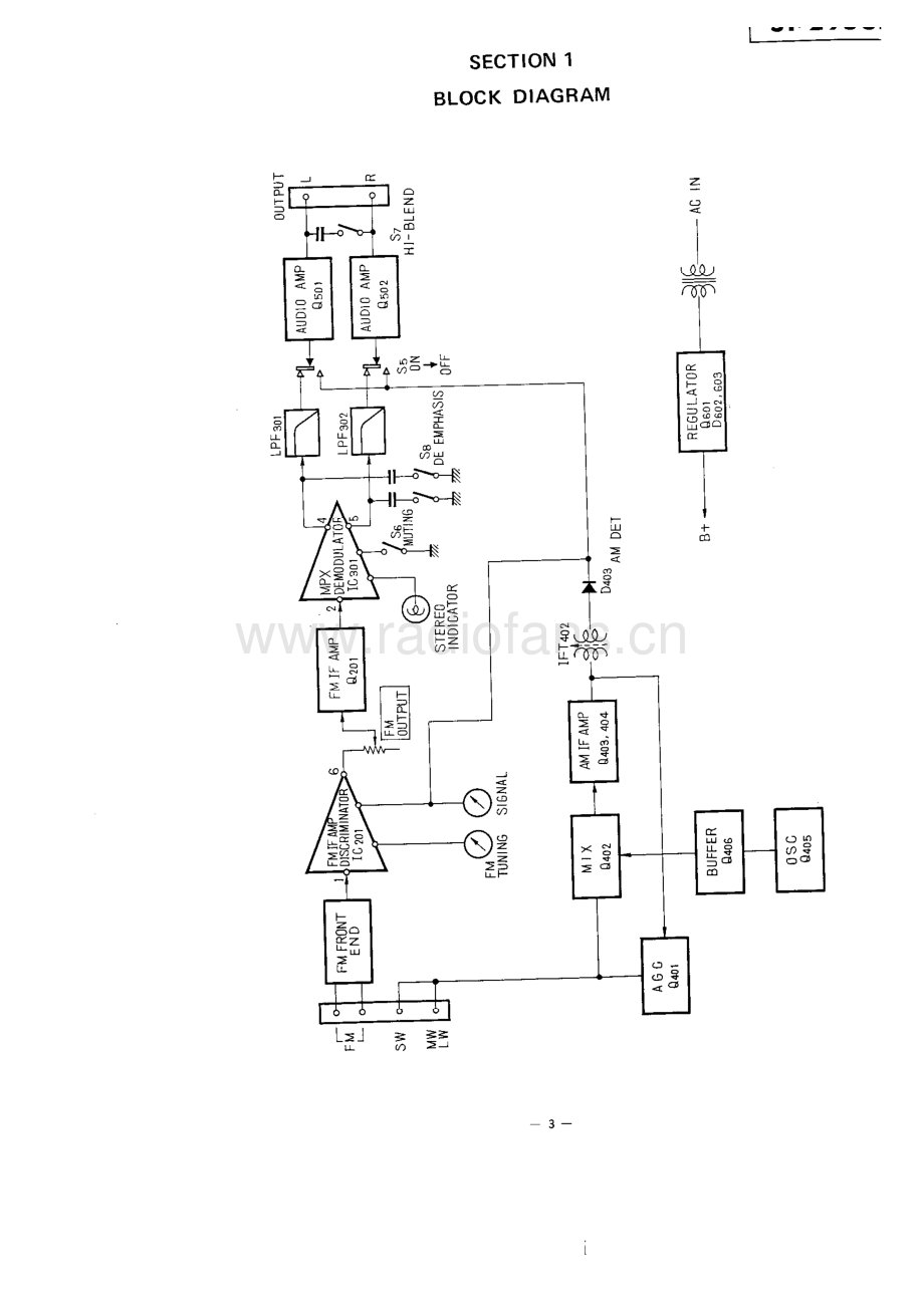 Sony-ST2950F-tun-sm 维修电路原理图.pdf_第3页