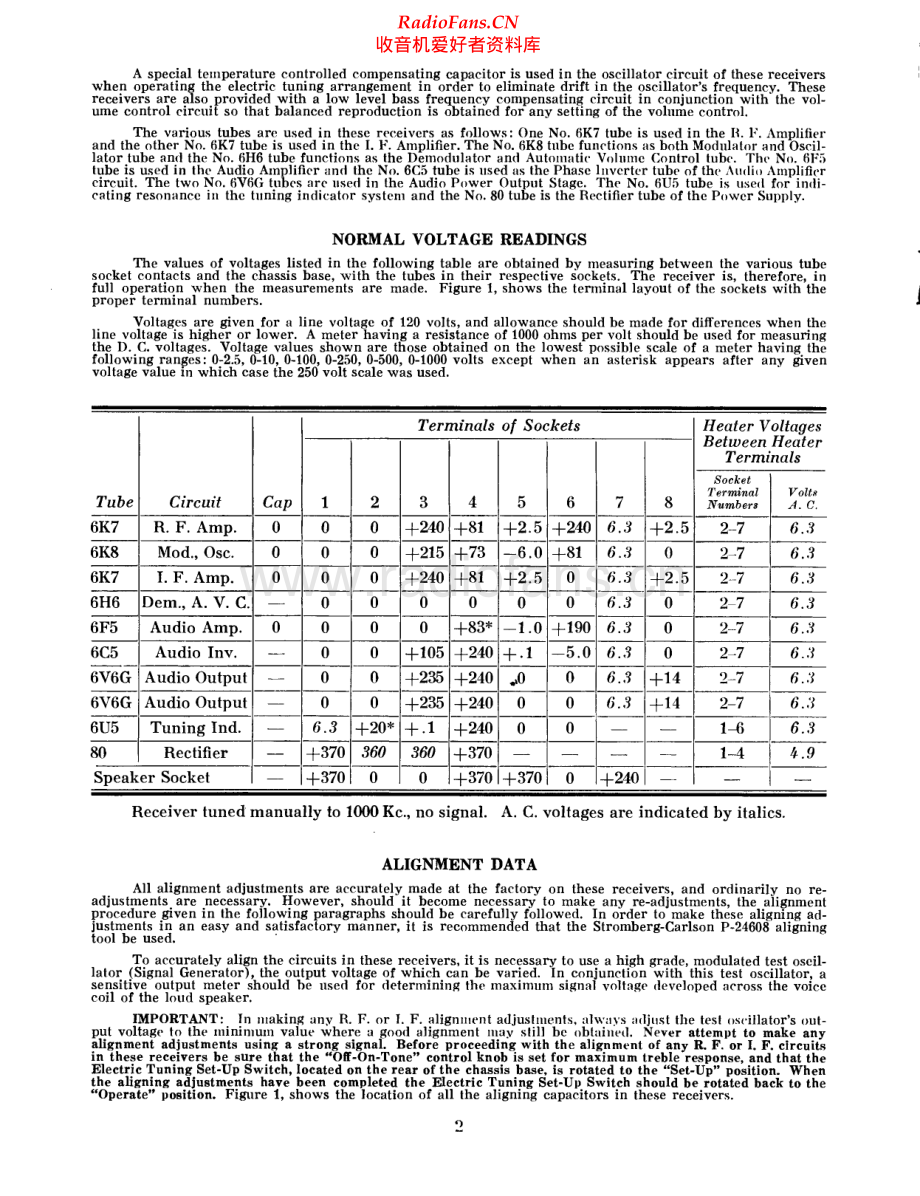 StrombergCarlson-345-rec-sm 维修电路原理图.pdf_第2页