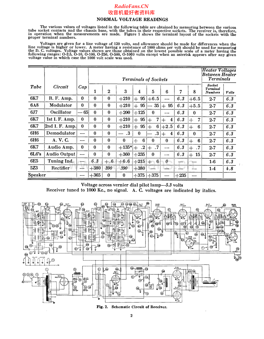 StrombergCarlson-150-rec-sm 维修电路原理图.pdf_第2页