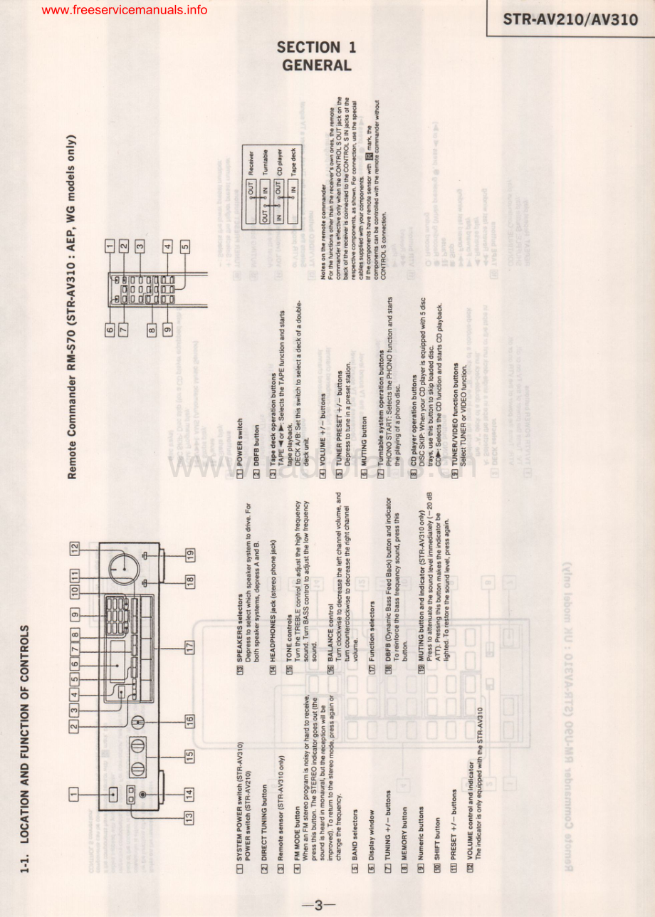 Sony-STRAV210-rec-sm 维修电路原理图.pdf_第3页