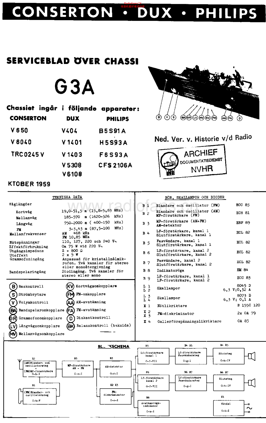 Philips-CFS2106A-rec-sm 维修电路原理图.pdf_第1页