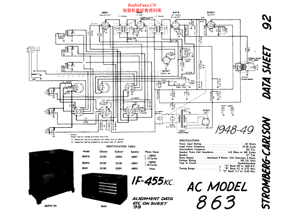 StrombergCarlson-863-rec-sm 维修电路原理图.pdf_第1页