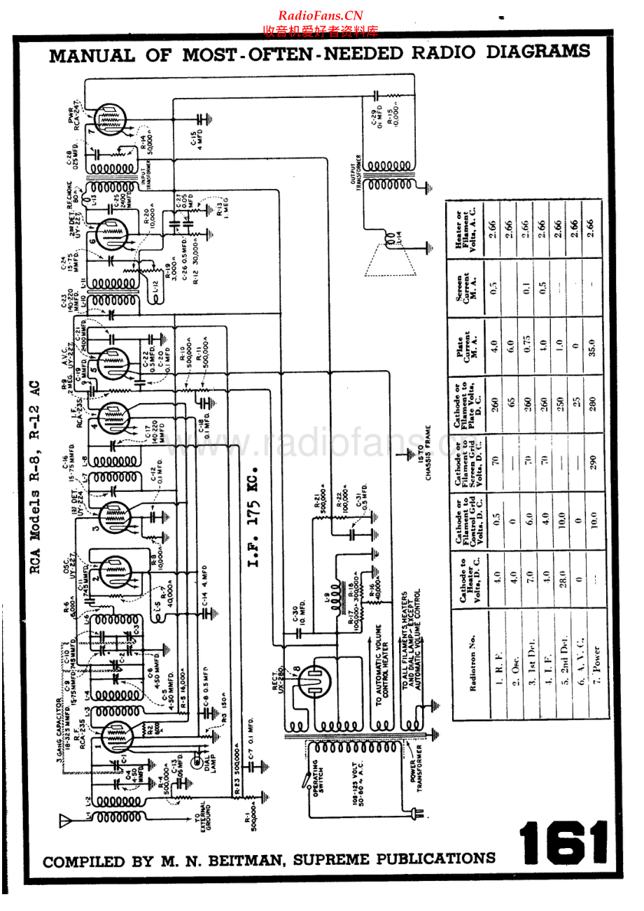 RCA-R8-rec-sch 维修电路原理图.pdf_第1页