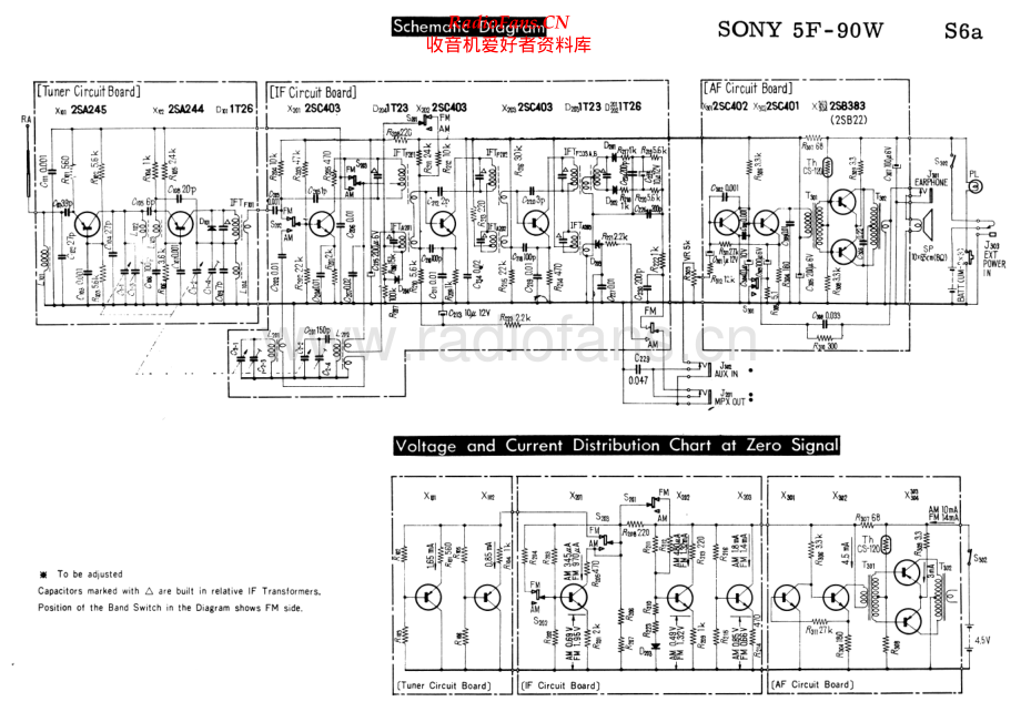 Sony-5F90W-rec-sm 维修电路原理图.pdf_第1页