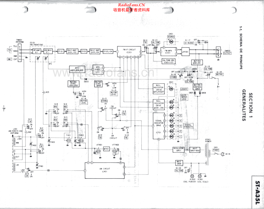 Sony-STA35L-tun-sm 维修电路原理图.pdf_第2页