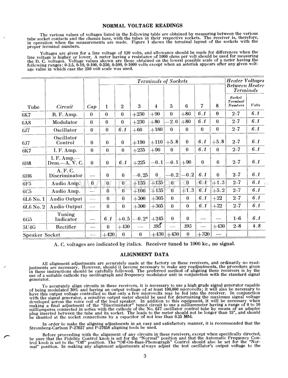 StrombergCarlson-255-rec-sm 维修电路原理图.pdf_第3页