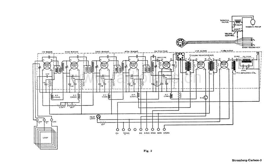 StrombergCarlson-846-rec-sm 维修电路原理图.pdf_第3页